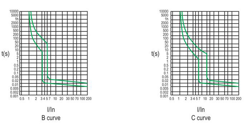 Curva característica
