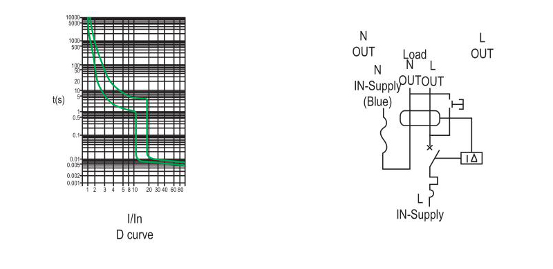 Curva característica