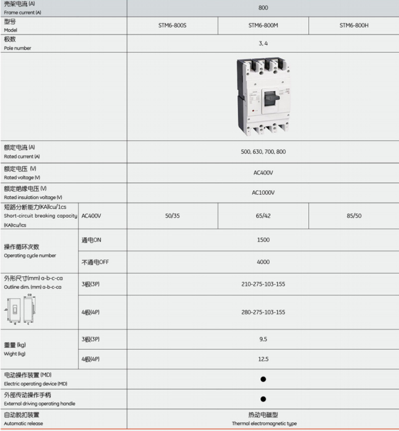 Corriente de cuadro (A), Modelo, Número de polos