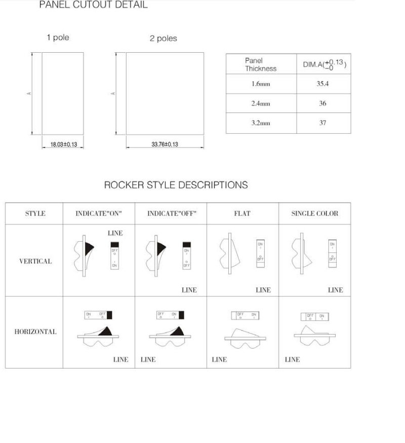 DETALLE DE RECORTE DEL PANEL, DESCRIPCIONES DE ESTILO BALANCÍN