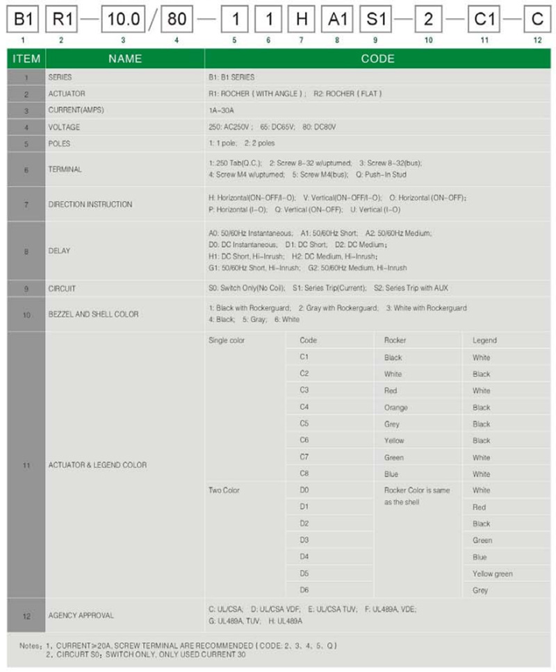 ARTÍCULO, NOMBRE, CÓDIGO