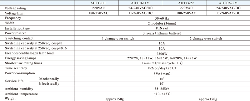 Datos técnicos: Tensión nominal, Límite de tensión, Frecuencia, Ancho, Tipo de instalación