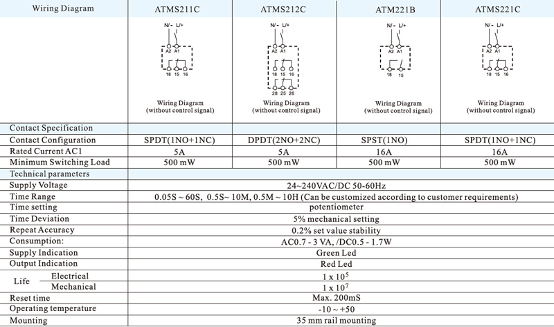 Datos técnicos: Diagrama de cableado