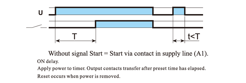 Diagramas de cableado: Sin señal de arranque = Arranque mediante contacto en línea de alimentación (A1)