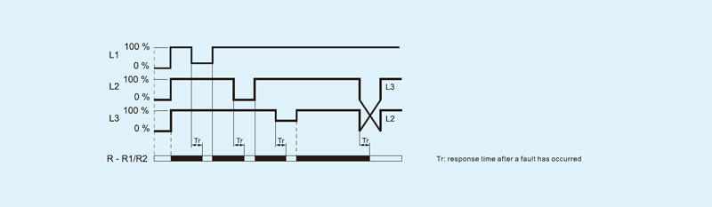 Diagramas de funciones