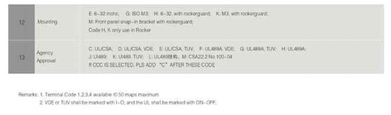 Especificación del disyuntor de la serie B3 e implicación del código (para selección)