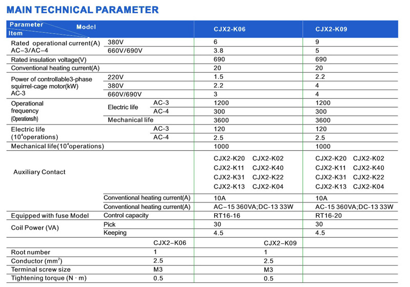 PARÁMETROS TÉCNICOS PRINCIPALES: Parámetros del artículo, Modelo, CJX2-K06, CJX2-K09