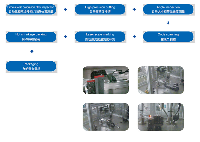 Calibración en frío bimetálica/Inspección en caliente>Corte de alta precisión>Inspección angular>Escaneo de códigos>Marcado con escala láser>Empaque termorretráctil>Embalaje