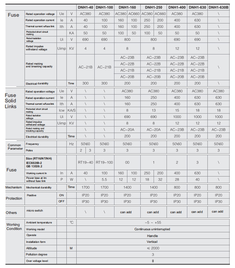 Especificación técnica principal