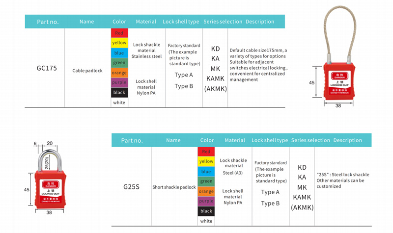 N.º de pieza, Nombre, Color, Material, Tipo de carcasa de la cerradura, Selección de serie, Descripción