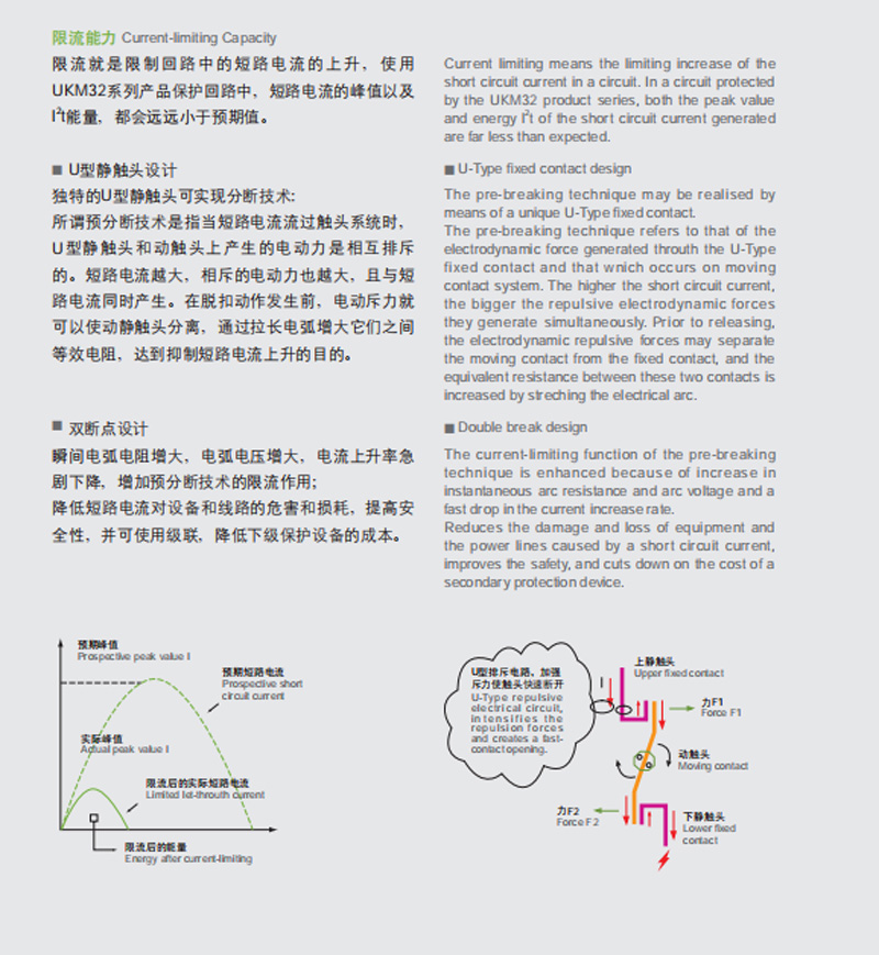 Capacidad de limitación de corriente