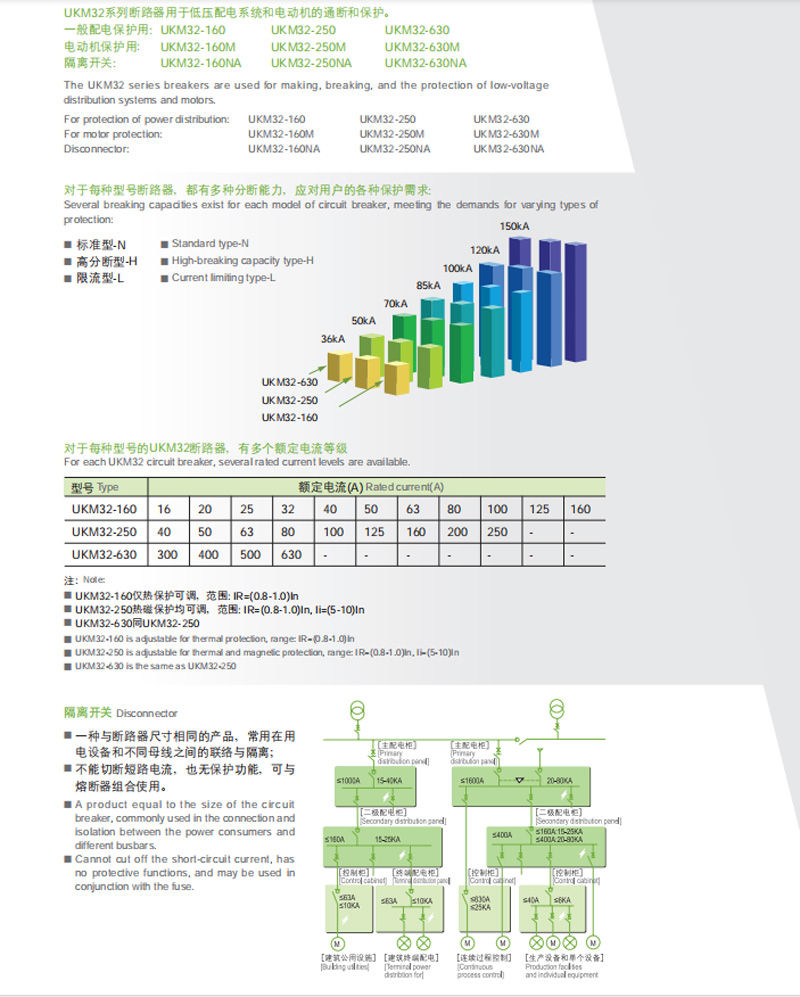 Descripción del Producto