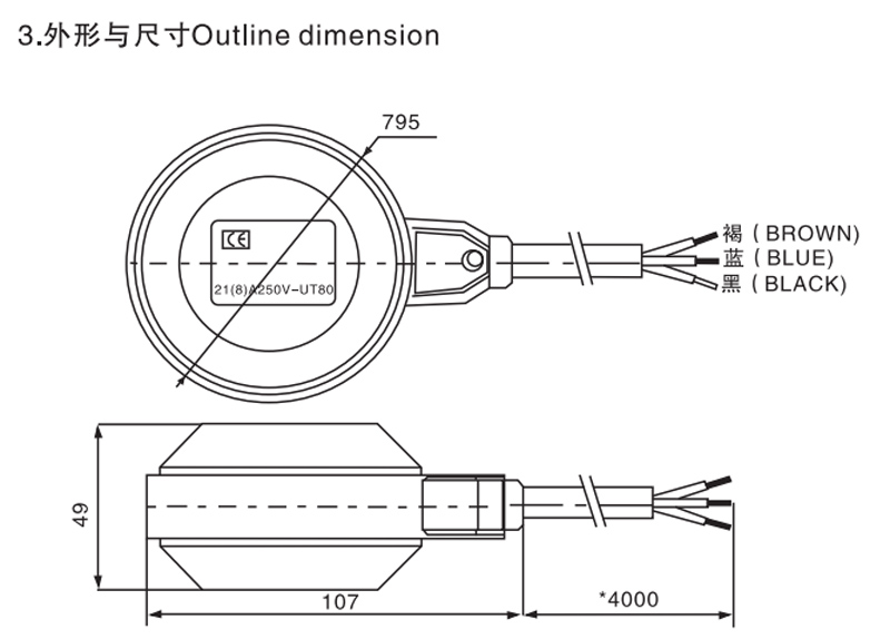 Dimensión del contorno