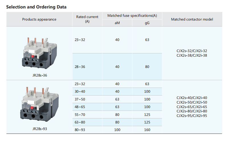 Datos de selección y pedido, Aspecto del producto, Corriente nominal (A), Modelo de contactor compatible