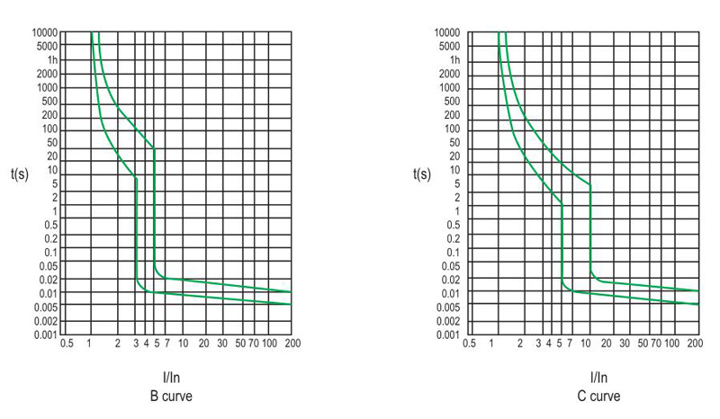 Curva característica