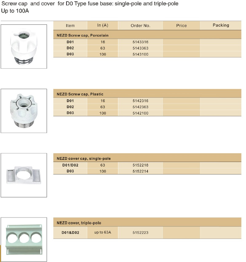 TAPA Y CUBIERTA DE FUSIBLES NEZD
