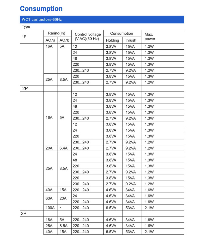 Consumo: Contactor WCT - 50 Hz