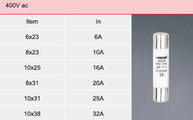 FUSIBLE CILÍNDRICO: NORMA NF (para Francia)