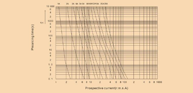 Características T-l