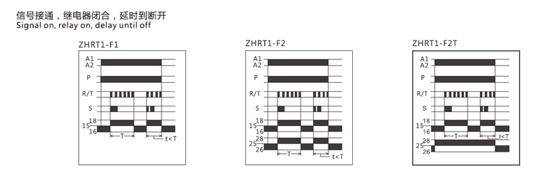 Diagrama de funciones: Señal encendida, relé encendido, retardo hasta apagado