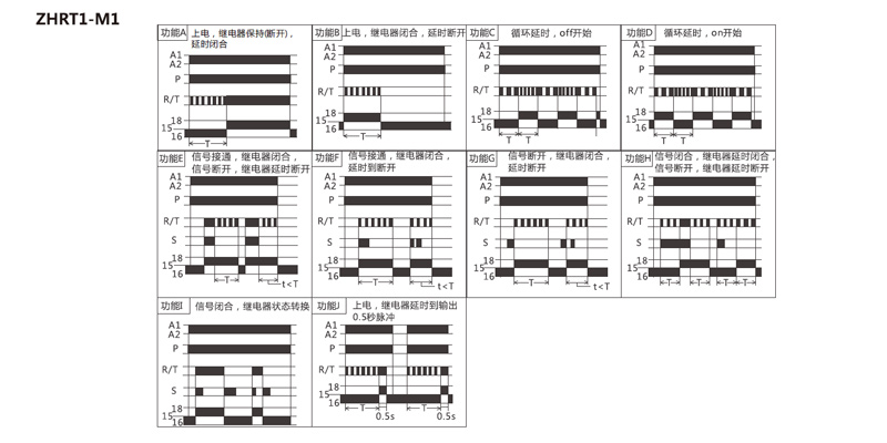Diagrama de funciones: ZHRT1-M1