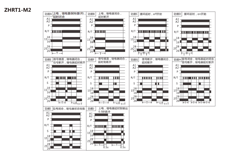 Diagrama de funciones: ZHRT1-M2