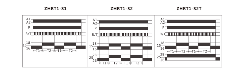 Diagrama de funciones