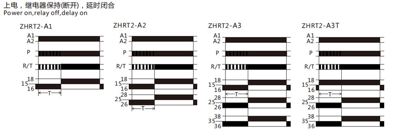 Diagrama de funciones: encendido, apagado del relé, retardo de encendido