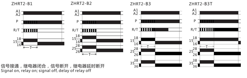 Encendido, relé encendido, retardo apagado