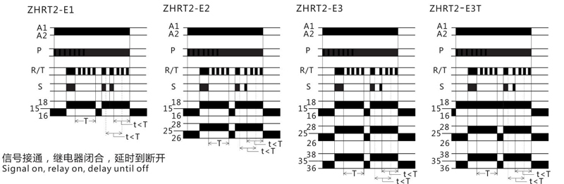 Señal encendida, relé encendido; señal apagada, retardo de apagado del relé