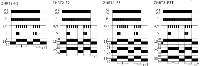 Señal encendida, relé encendido, retardo hasta apagado
