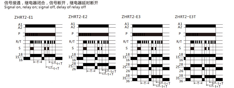 Diagrama de funciones: Señal encendida, relé encendido; señal apagada, retardo de apagado del relé