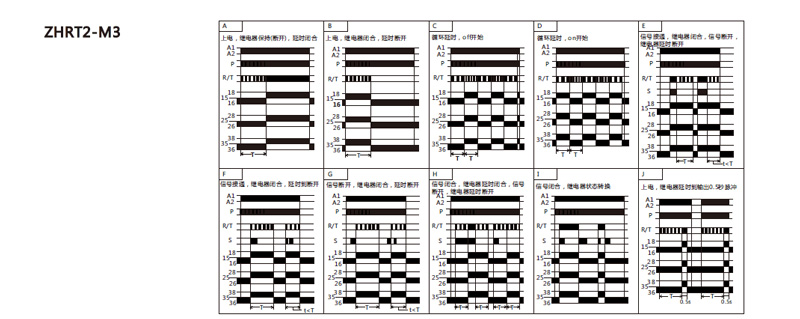 Diagrama de funciones: ZHRT2-M3