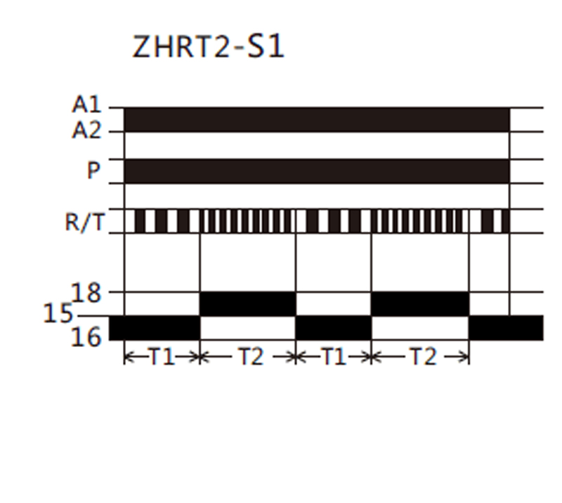 Diagrama de funciones: ZHRT2-S1