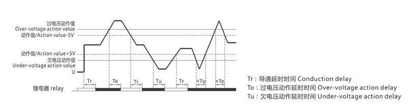 Diagrama de funciones