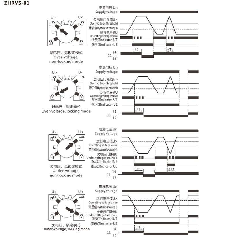 Diagrama de funciones: ZHRV5-01