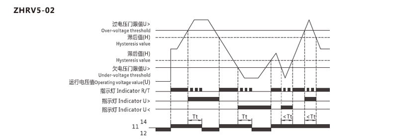 Diagrama de funciones: ZHRV5-02