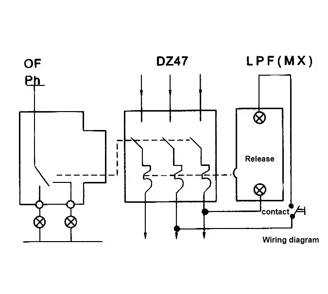 Liberación del tripper